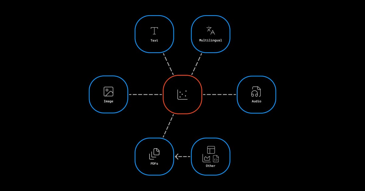 Introducing Multimodal Multilingual Embedding Model for Images, Audio and PDFs in Alpha